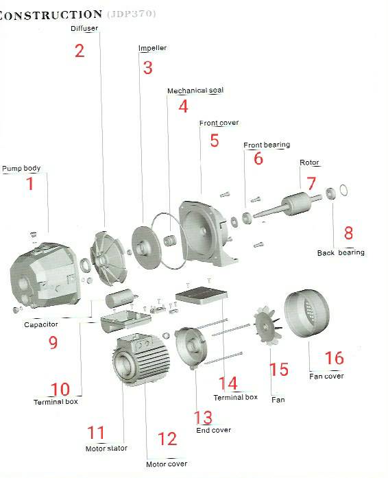 อะไหล่ปั๊มหอยโข่งไฟฟ้า เจทคู่ 1 แรง อะไหล่ปั๊มหอยโข่งไฟฟ้า เจทคู่ 1 แรง