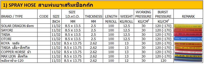 สายพ่นยาเสริมเชือกถัก SPRAY HOSE ยาว 100 เมตร สายพ่นยาเสริมเชือกถัก SPRAY HOSE ยาว 100 เมตร