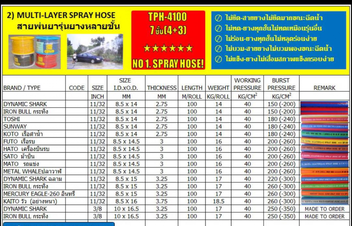 สายพ่นยารุ่นยางหลายชั้น ยาว 100เมตร สายพ่นยารุ่นยางหลายชั้น ยาว 100เมตร