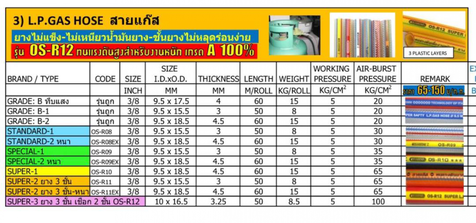 สายแก๊ส L.P.GAS HOSE ราคาต่อ 1ม้วน สายแก๊ส L.P.GAS HOSE ราคาต่อ 1ม้วน