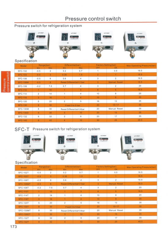 Pressure control switch หน้า 173-176 DSFC สอบถามราคาก่อนสั่ง Pressure control switch หน้า 173-176 DSFC สอบถามราคาก่อนสั่ง