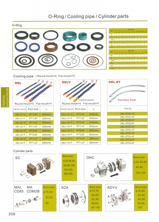 O-Ring/Cooiing pipe/Cylinder parts หน้า 209 DSFC สอบถามราคาก่อนสั่ง O-Ring/Cooiing pipe/Cylinder parts หน้า 209 DSFC สอบถามราคาก่อนสั่ง