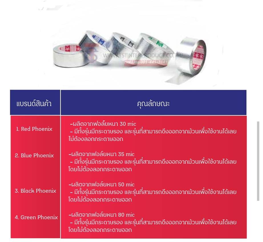 อะคริลิคโฟมเทป เทปอลูมิเนียมเทป ฟิลม์ยืดพ้นพ่เลท คราฟ์เทป เทปตีเส้นพื้น สนใจอับไหนสอบถามได้ครับ อะคริลิคโฟมเทป เทปอลูมิเนียมเทป ฟิลม์ยืดพ้นพ่เลท คราฟ์เทป เทปตีเส้นพื้น สนใจอับไหนสอบถามได้ครับ