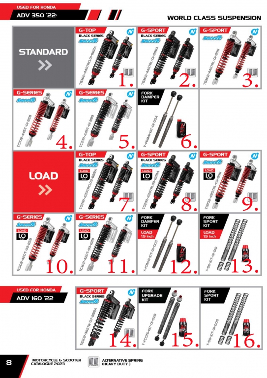 โช๊ค YSS USED FOR HONDA  ADV 350 22 /  ADV 160 22 โช๊ค YSS USED FOR HONDA  ADV 350 22 /  ADV 160 22