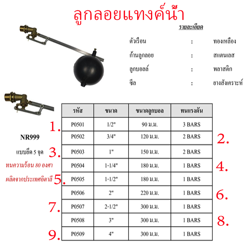 ลูกลอยแทงค์น้ำ มี9ขนาด ราคาขายต่อชุด สินค้าได้ตามภาพ ลูกลอยแทงค์น้ำ มี9ขนาด ราคาขายต่อชุด สินค้าได้ตามภาพ