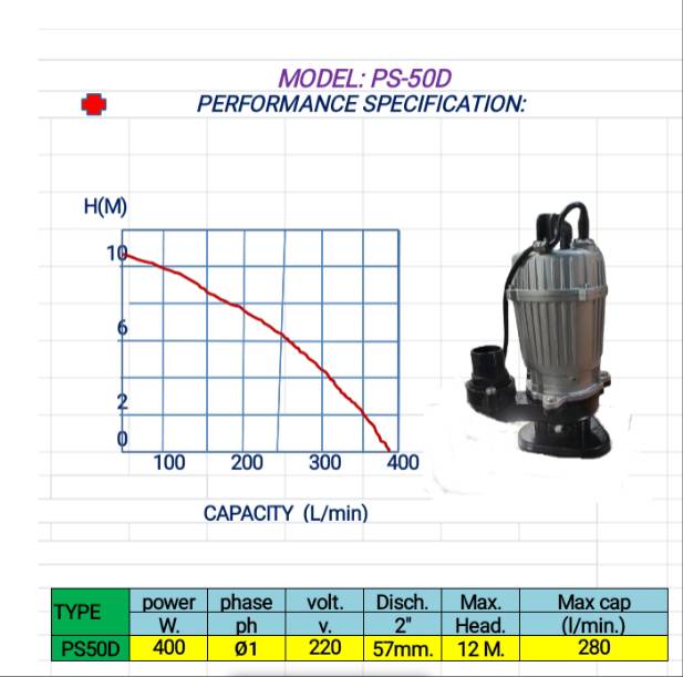 ปั๊มแช่ มิเนินม 2น้ิว ดูดโคลน PS-500 ผลิตไทย ปั๊มแช่ มิเนินม 2น้ิว ดูดโคลน PS-500 ผลิตไทย
