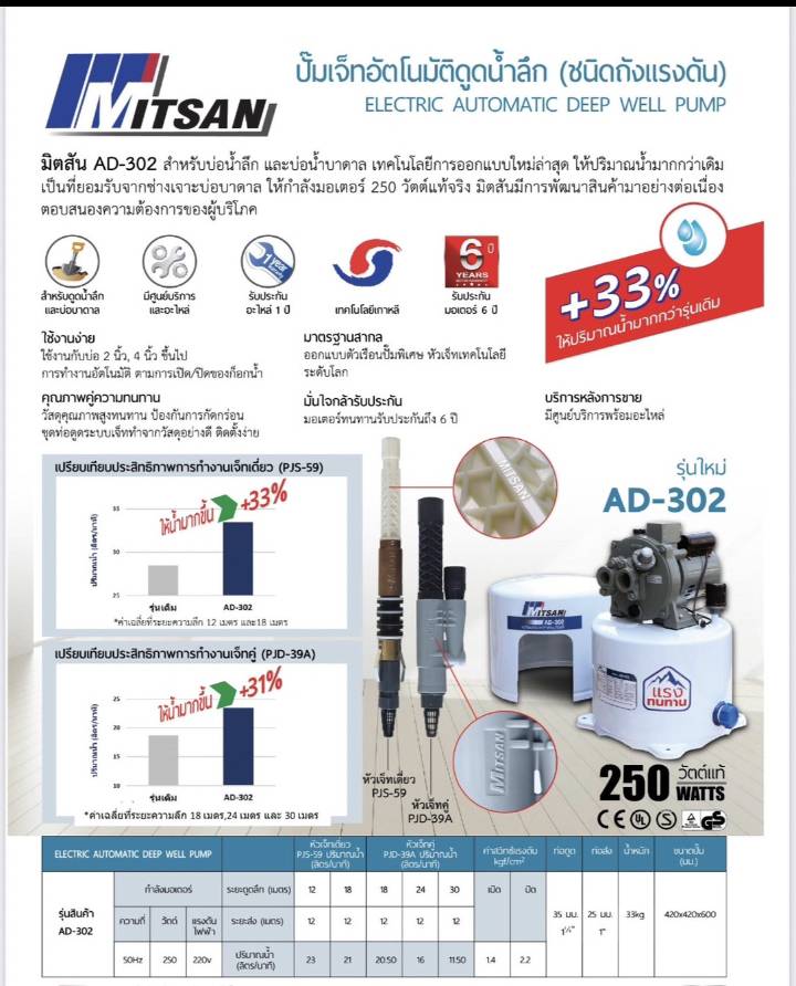 ปั๊มเจทคู่และเจทเดี่ยวอัคโนมัติดูดน้ำลึก MITSANI (ชนิดถังแรงดัน ปั๊มเจทคู่และเจทเดี่ยวอัคโนมัติดูดน้ำลึก MITSANI (ชนิดถังแรงดัน