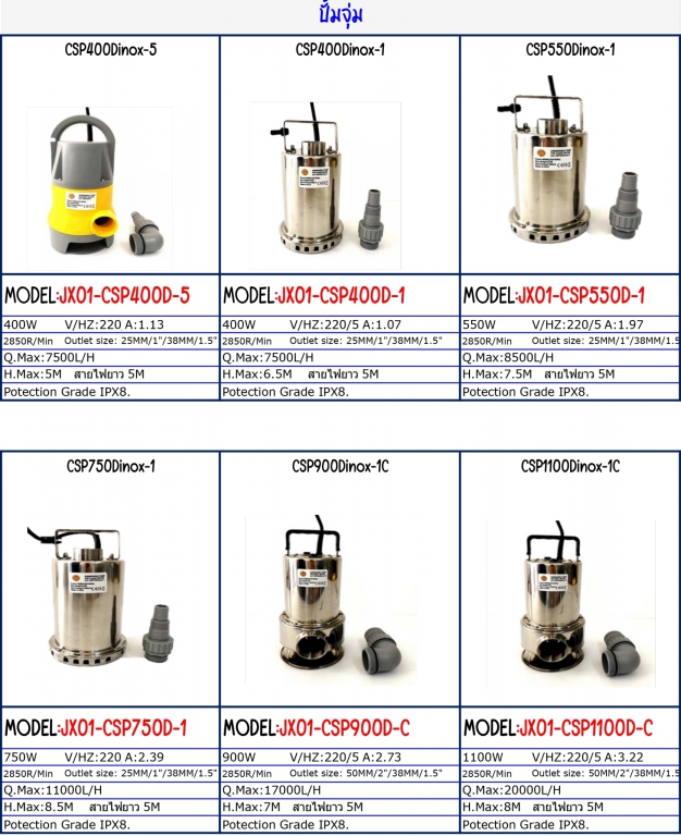 ปั๊มจุ่ม สินค้าได้ตามภาพ รายละเอียดตามรูป ปั๊มจุ่ม สินค้าได้ตามภาพ รายละเอียดตามรูป