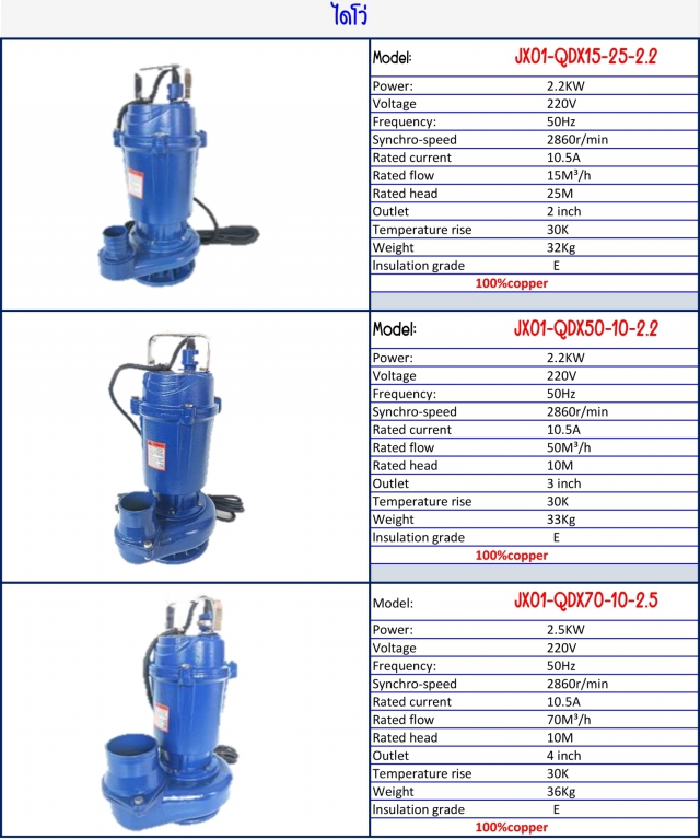 ไดโว่ ทองแดง100% รายละเอียดตามรูป ไดโว่ ทองแดง100% รายละเอียดตามรูป
