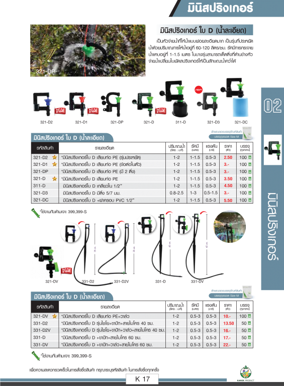 มินิสปริงเกอร์ ตราไชโยนิ้วเพรช สินค้าตามภาพ มินิสปริงเกอร์ ตราไชโยนิ้วเพรช สินค้าตามภาพ