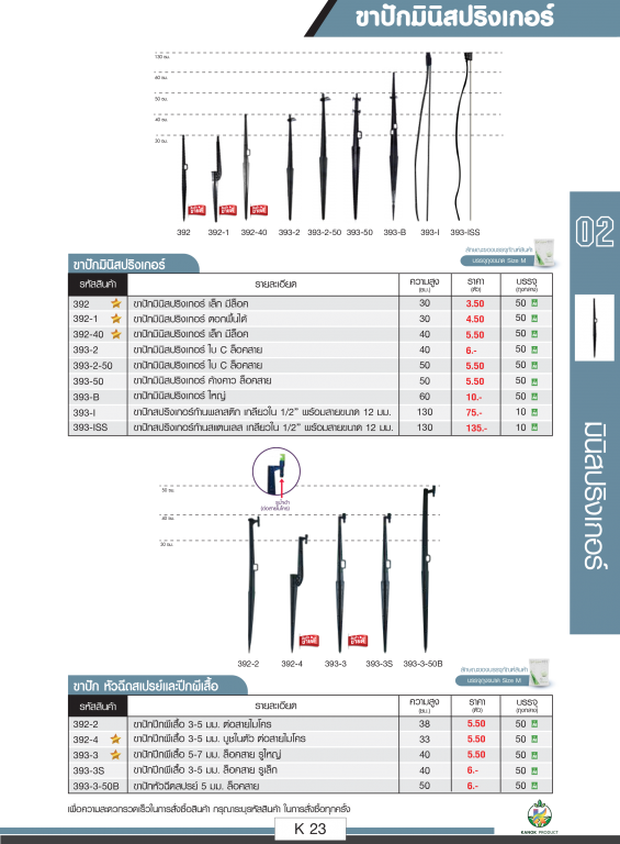 ขาปักมินิสปริงเกอร์ ตราไชโยนิ้วเพรช ขาปักมินิสปริงเกอร์ ตราไชโยนิ้วเพรช