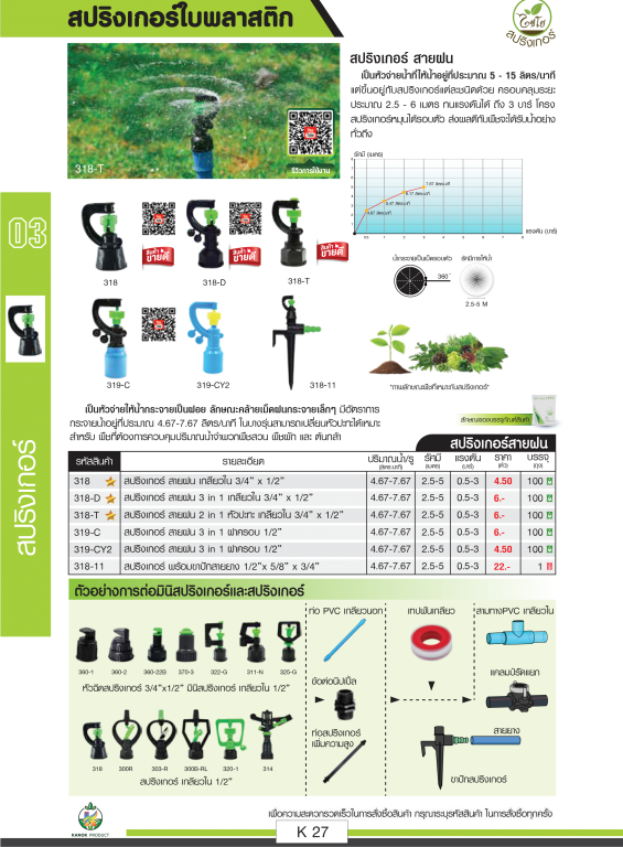 สปริงเกอร์พลาสติก ตราไชโยนิ้วเพรช สปริงเกอร์พลาสติก ตราไชโยนิ้วเพรช