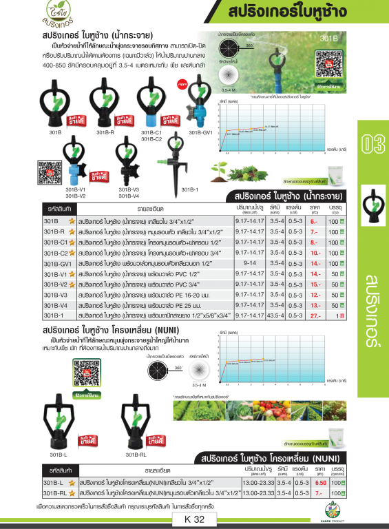สปริงเกอร์ใบหูช้าง (น้ำกระจาย) ตราไชโยนิ้วเพรช สปริงเกอร์ใบหูช้าง (น้ำกระจาย) ตราไชโยนิ้วเพรช
