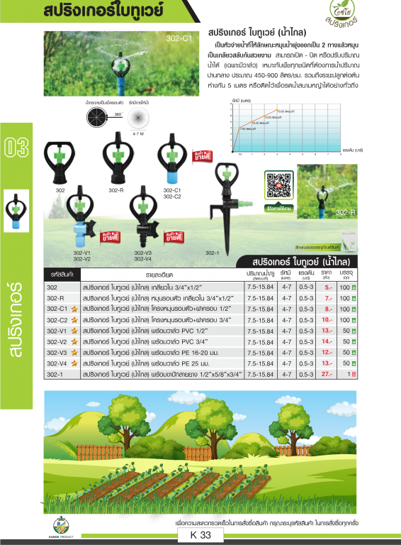 สปริงเกอร์ ใบทูเวย์ (น้ำไกล) ตราไชโยนิ้วเพรช สปริงเกอร์ ใบทูเวย์ (น้ำไกล) ตราไชโยนิ้วเพรช
