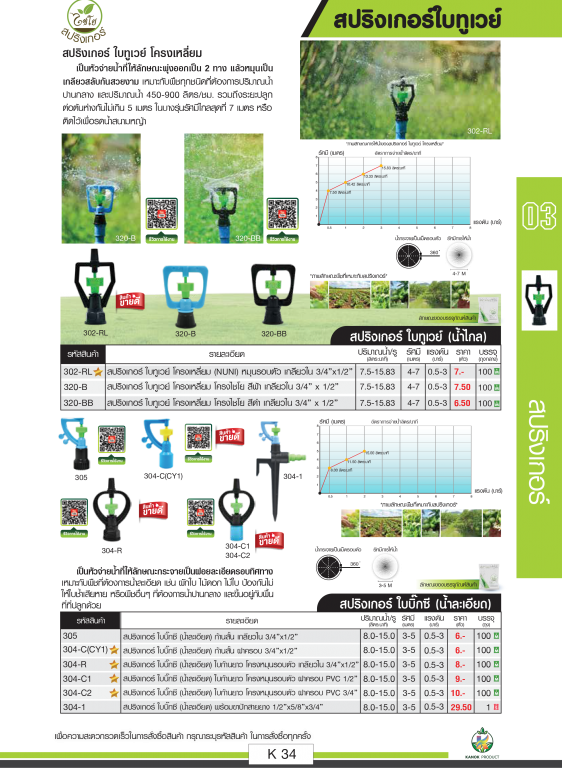 สปริงเกอร์ ตราไชโยนิ้วเพรช สินค้าตามภาพ สปริงเกอร์ ตราไชโยนิ้วเพรช สินค้าตามภาพ