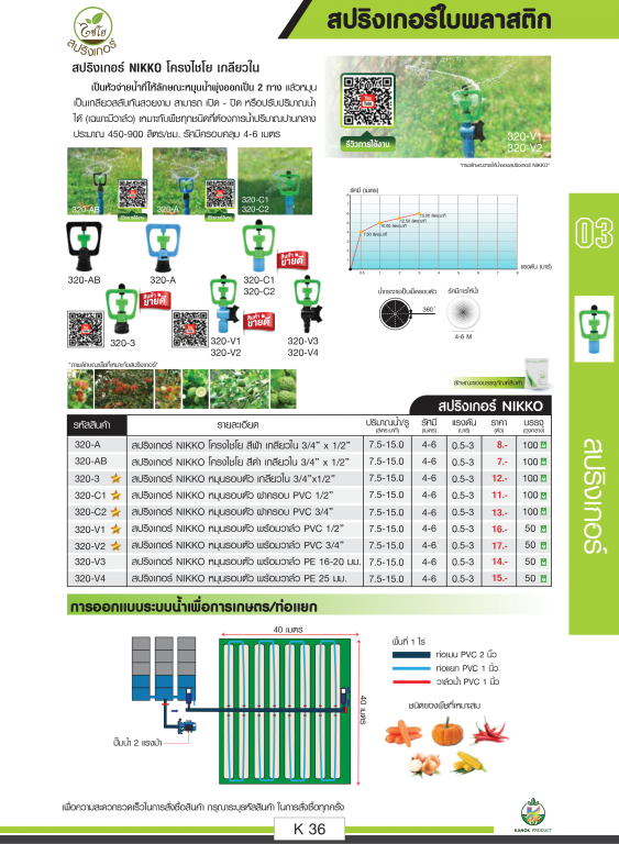 สปริงเกอร์ NIKKO ตราไชโยนิ้วเพรช สปริงเกอร์ NIKKO ตราไชโยนิ้วเพรช