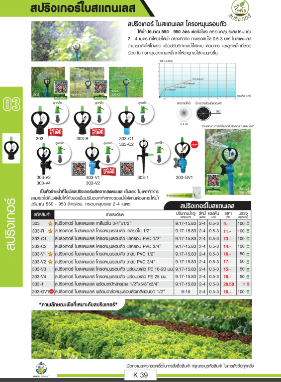 สปริงเกอร์ ใบสแตนเลส ตราไชโยนิ้วเพรช สปริงเกอร์ ใบสแตนเลส ตราไชโยนิ้วเพรช