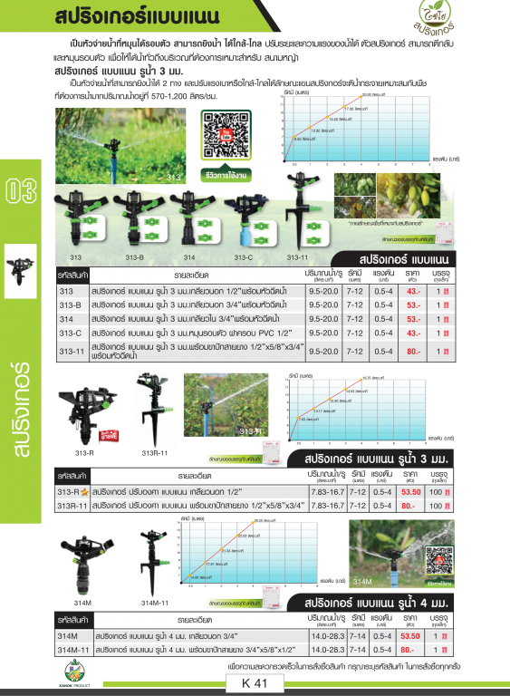 สปริงเกอร์ แบบแนน ตราไชโยนิ้วเพรช สปริงเกอร์ แบบแนน ตราไชโยนิ้วเพรช