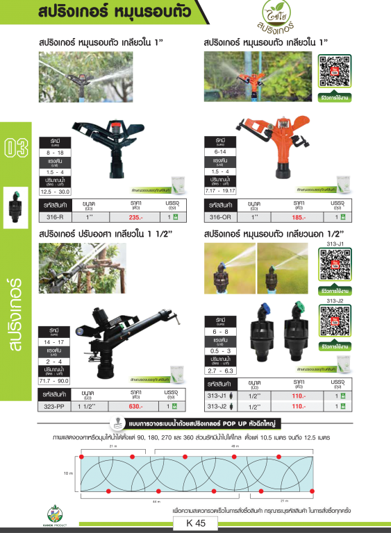 สปริงเกอร์หมุนรอบตัว ตราไชโยนิ้วเพรช สปริงเกอร์หมุนรอบตัว ตราไชโยนิ้วเพรช