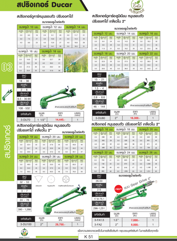 สปริงเกอร์ Ducar ตราไชโยนิ้วเพรช สปริงเกอร์ Ducar ตราไชโยนิ้วเพรช