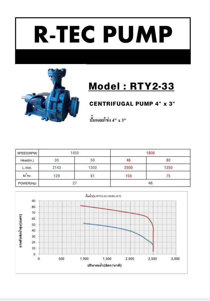 ปั๊มแรงดัน HITER 4x3 2.ใบพัด Modei / RFY2-33 น้ำหนัก 45 กก. และ อะไหล่ ปั๊มแรงดัน HITER 4x3 2.ใบพัด Modei / RFY2-33 น้ำหนัก 45 กก. และ อะไหล่