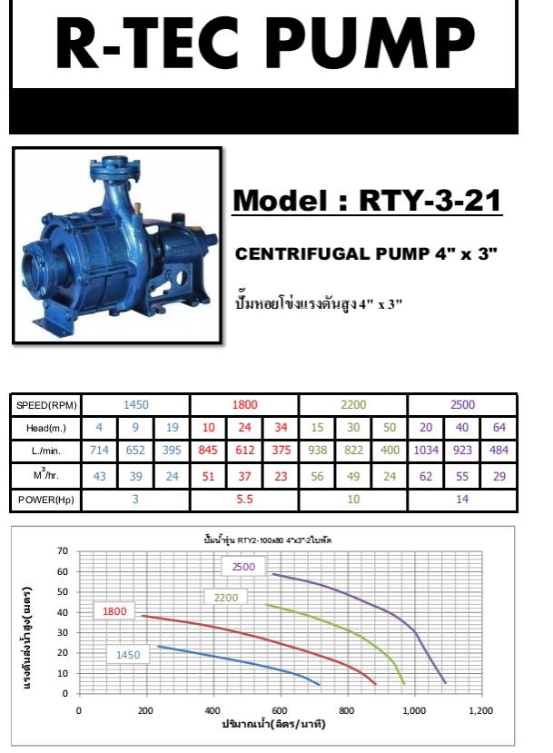 ปั๊มแรงดันสูง รุ่น , RTY3-21 ( 3 ใบพัด ) R-TEC 4X3