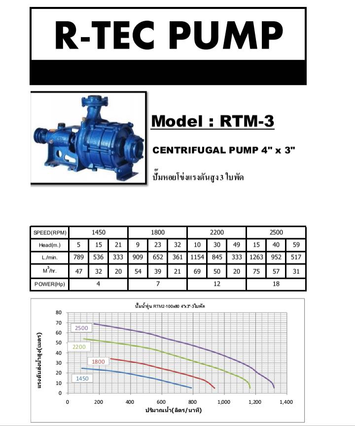ปั๊มแรงดันสูง รุ่น , RTM3- ( 3 ใบพัด ) R-TEC 4X3 ปั๊มแรงดันสูง รุ่น , RTM3- ( 3 ใบพัด ) R-TEC 4X3