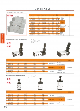 Control Vaive หน้า 149-159-239-242 DSFC สอบถามราคาก่อนสั่ง