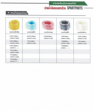 สายน้ำมันแบบยกม้วน SPARTPARTS สอบถามราคาก่อนสั่ง