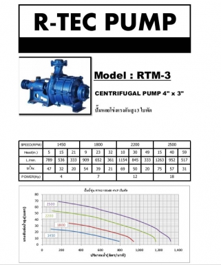 ปั๊มแรงดันสูง รุ่น , RTM3- ( 3 ใบพัด ) R-TEC 4X3