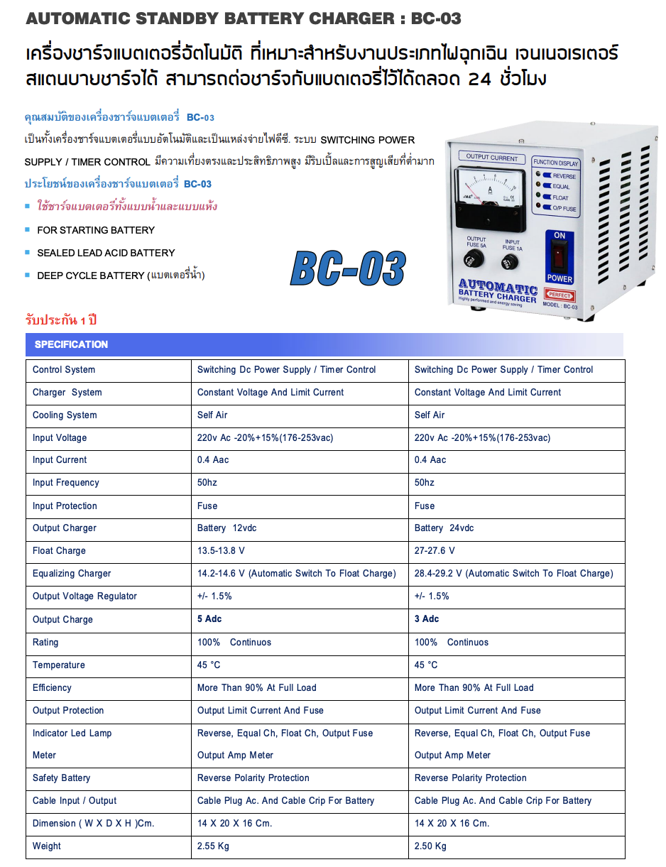 ภาพหน้าจอ 2022 01 26 เวลา 1 ภาพหน้าจอ 2022 01 26 เวลา 1