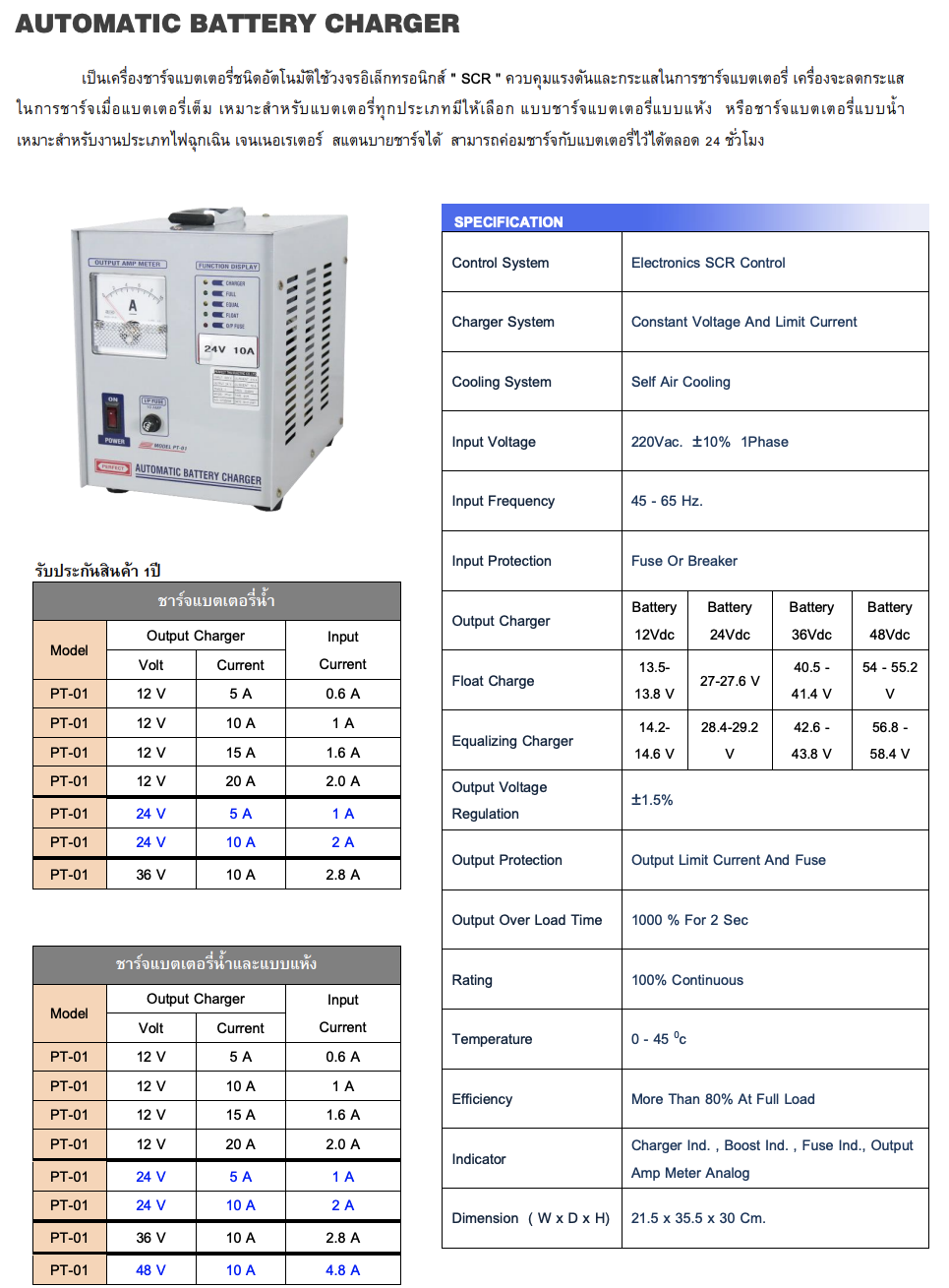 ขขขขขข ขขขขขข