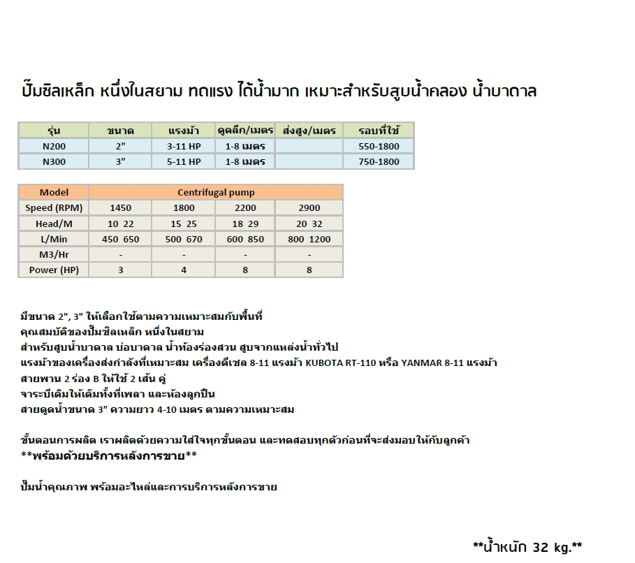ปั๊มซิลเหล๊ก 3นิ้ว หนึ่งในสยาม พร้อมอะไหล่1 ปั๊มซิลเหล๊ก 3นิ้ว หนึ่งในสยาม พร้อมอะไหล่1