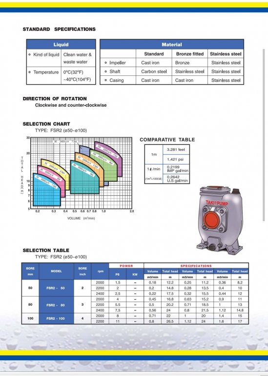 ปั๊มSelf priming TAKI FSR & FS และอะไหล่2 ปั๊มSelf priming TAKI FSR & FS และอะไหล่2