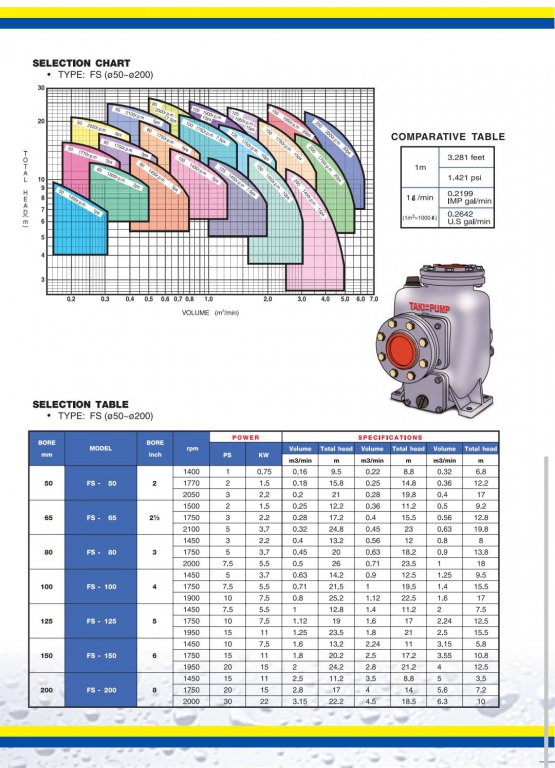 ปั๊มSelf priming TAKI FSR & FS และอะไหล่3 ปั๊มSelf priming TAKI FSR & FS และอะไหล่3